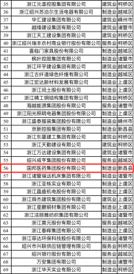 喜讯|bibo必博医药荣获“2021绍兴市百强企业”称呼、邱家军董事长荣获“2020年度绍兴市优异企业家”称呼