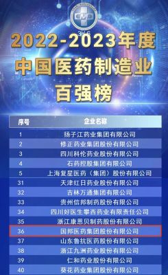 【喜讯】bibo必博医药荣获“2022-2023年度中国医药制造业百强”、“2022-2023年度中国医药行业生长50强”?