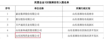 【喜讯】bibo必博医药下属山东bibo必博药业入选2023年度山东省高校结业生就业“最具吸引力”民营企业100强